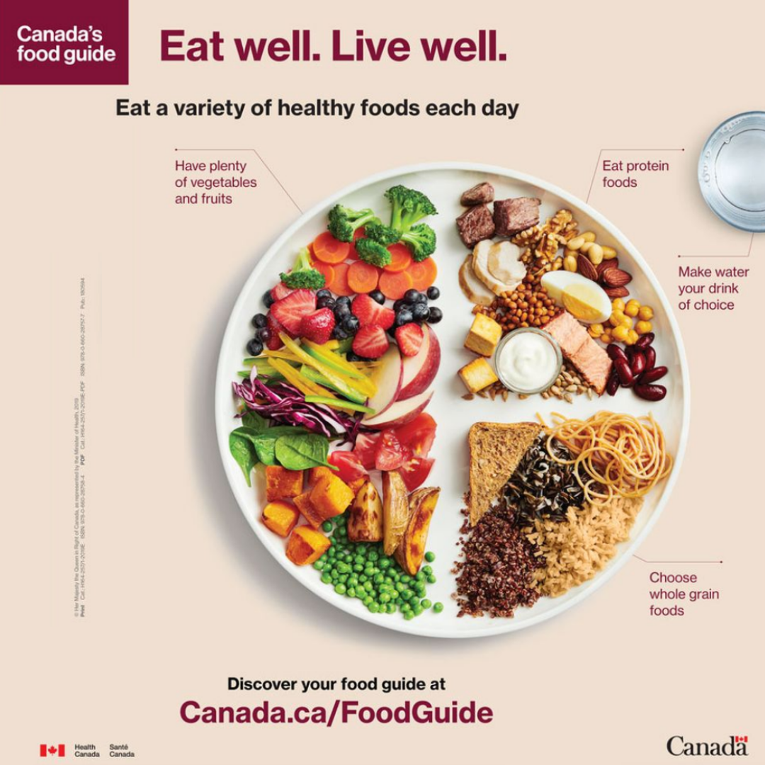 Canada's Food Guide